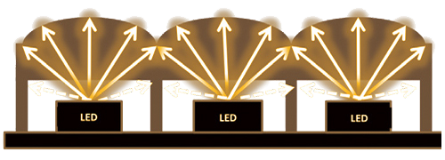 LED Light
